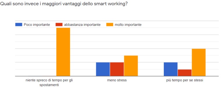 business intelligence smart working