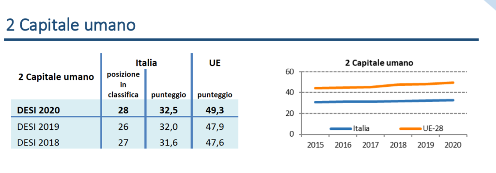 italia digitalizzazione