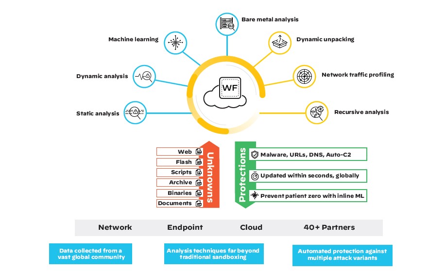 next generation firewall