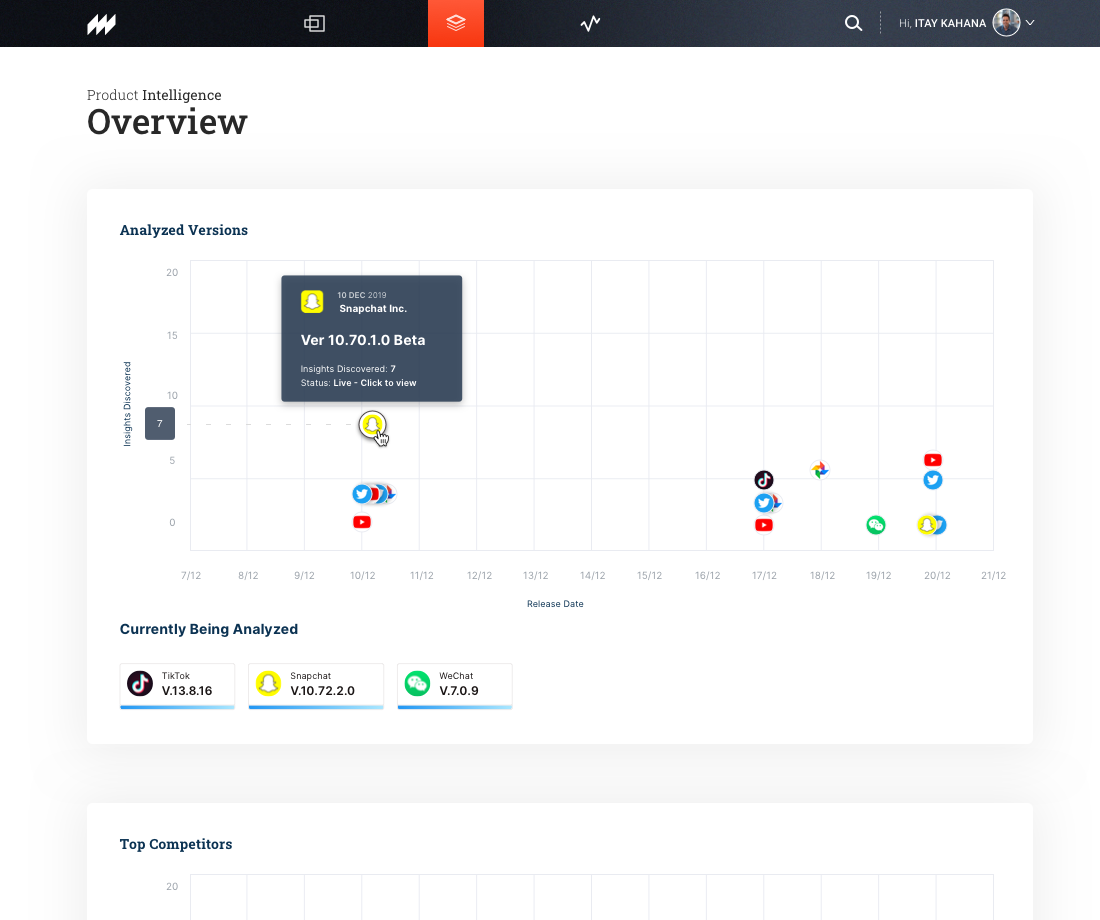 Watchful intelligence app