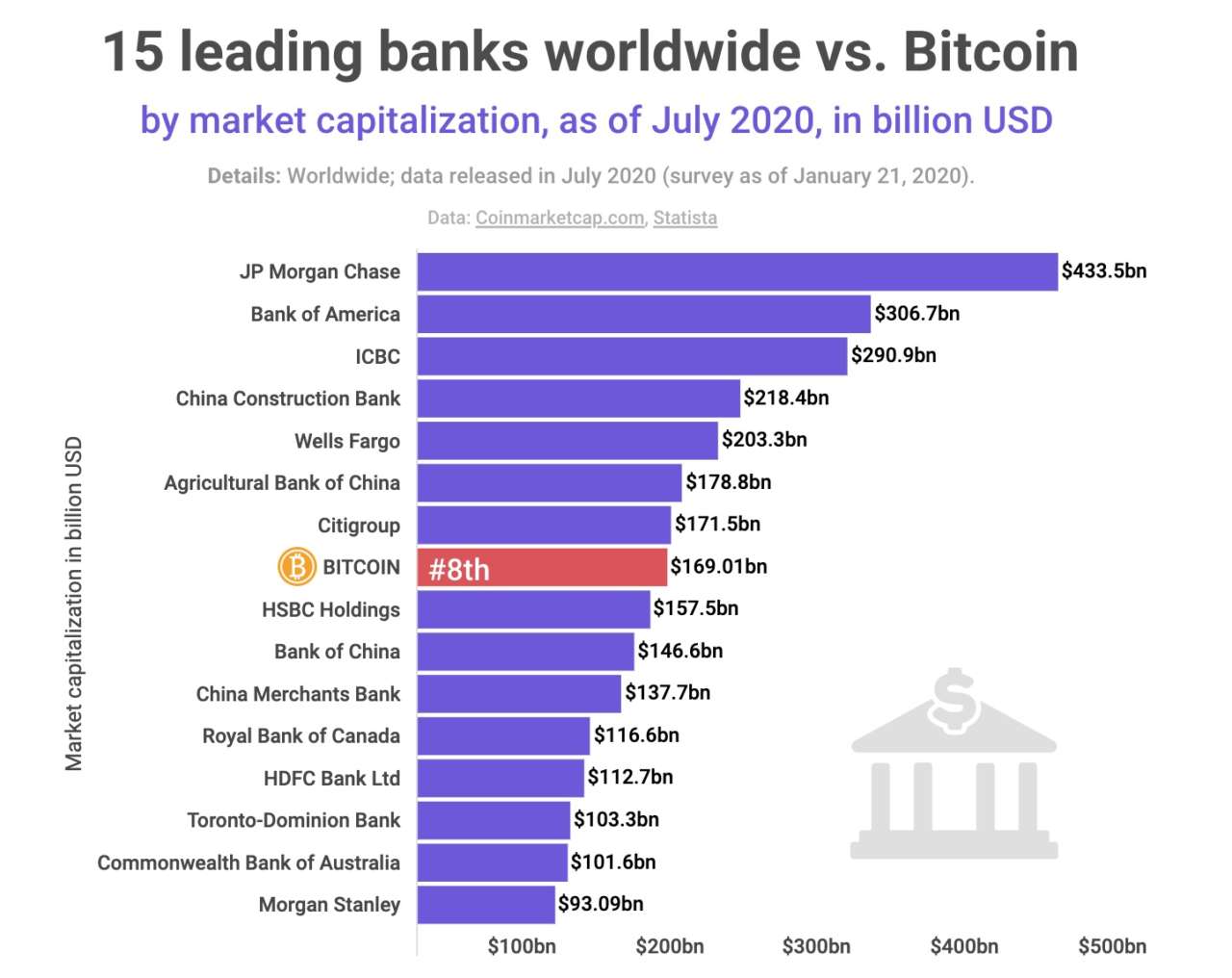 bitcoin capitalizzazione