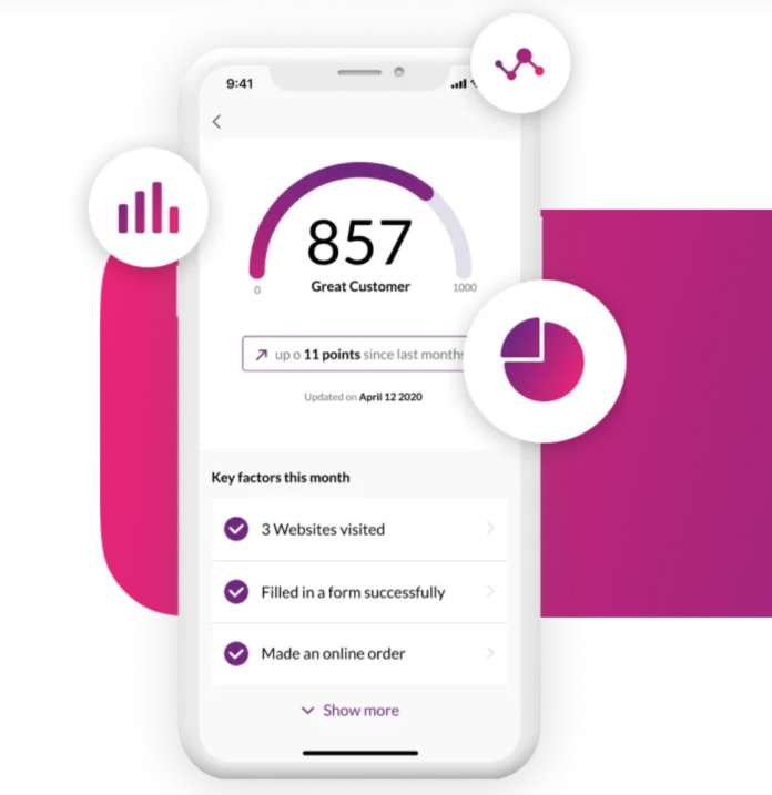 digital credit scoring