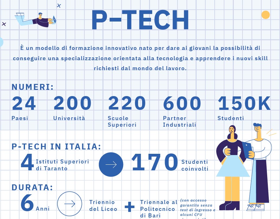 ibm Corporate Responsibility Report 