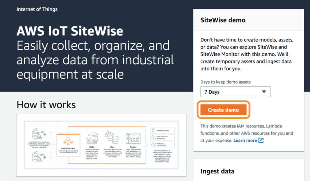 sitewise