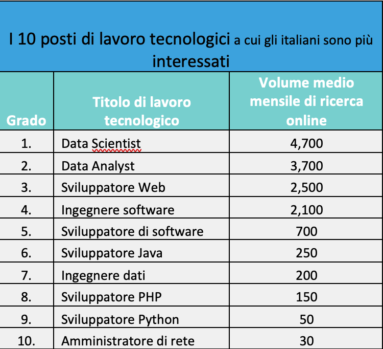 lavori tecnologici