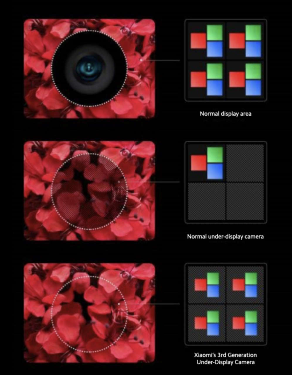 Xiaomi fotocamera sotto il display tecnologia