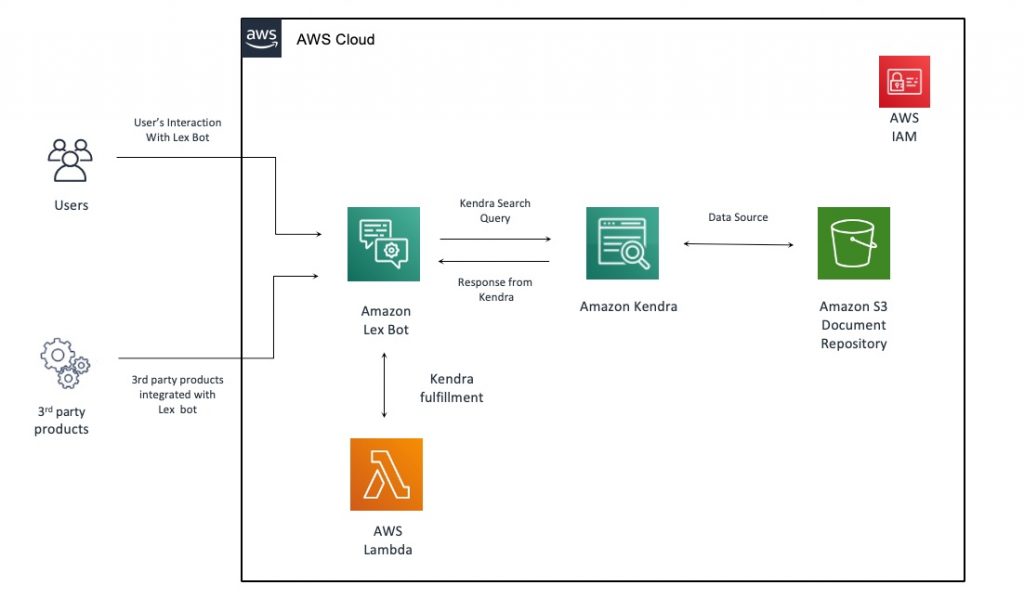 Contact Center Intelligence