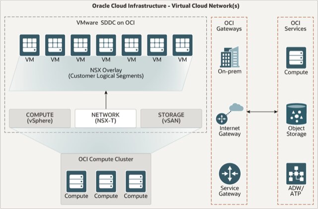 oracle vmware