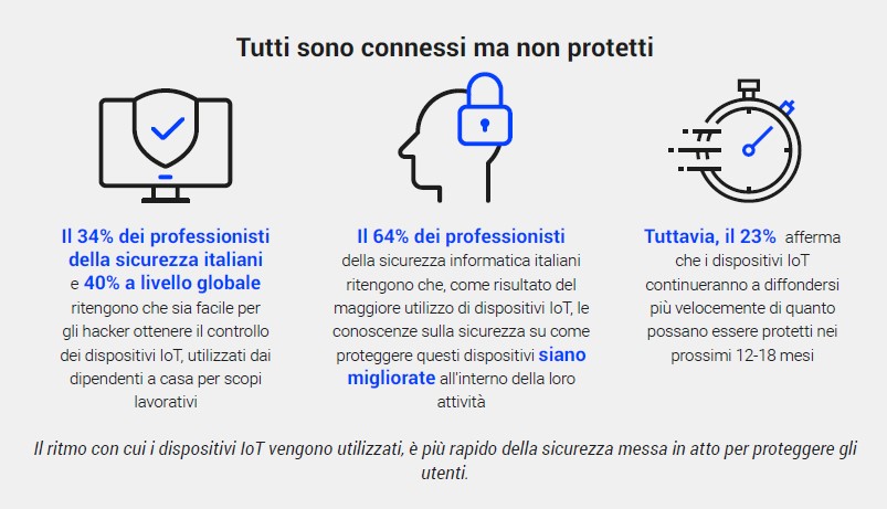 sicurezza informatica