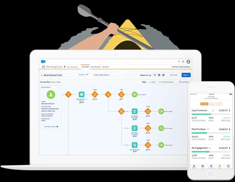 salesforce marketing cloud