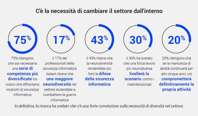 sicurezza informatica