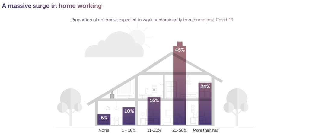 investimenti tecnologici
