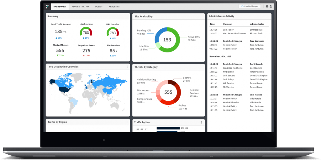 Dynamic Edge Protection