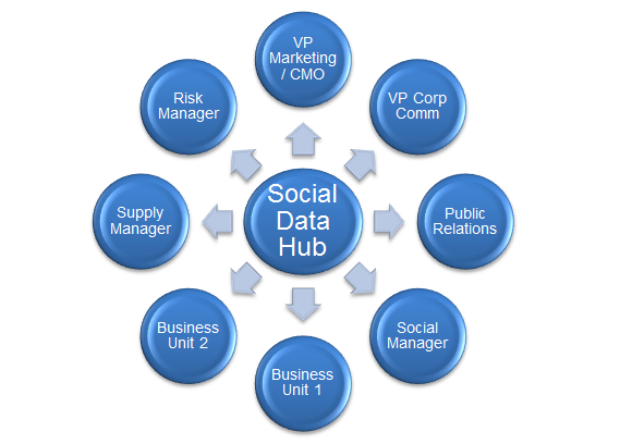 business intelligence