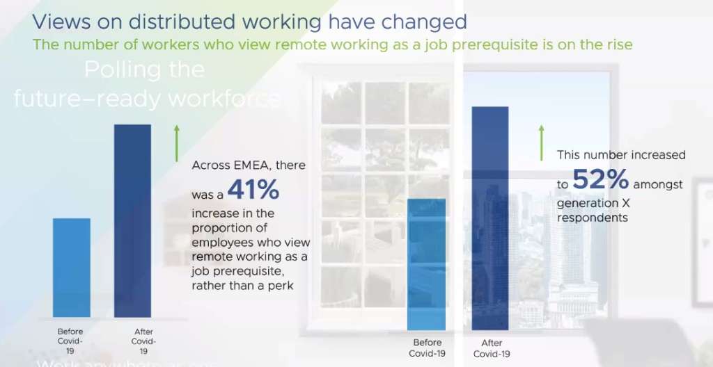 vmware smart working