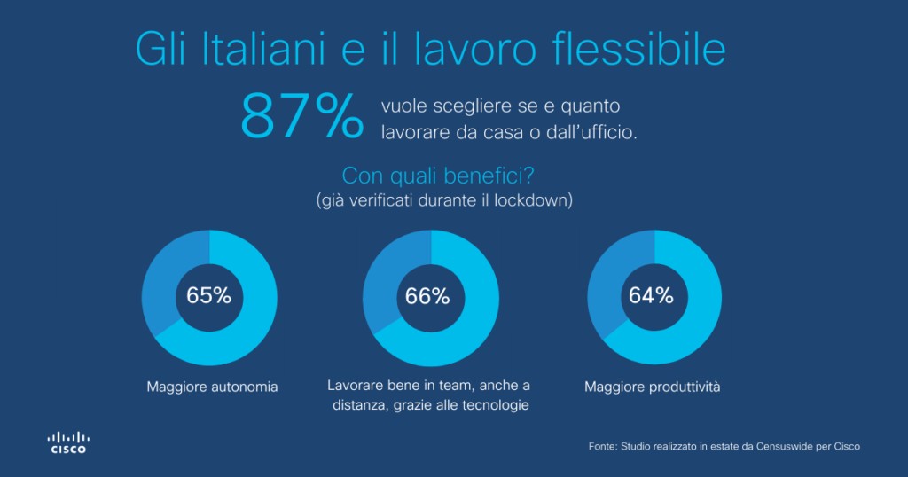 workforce of the future