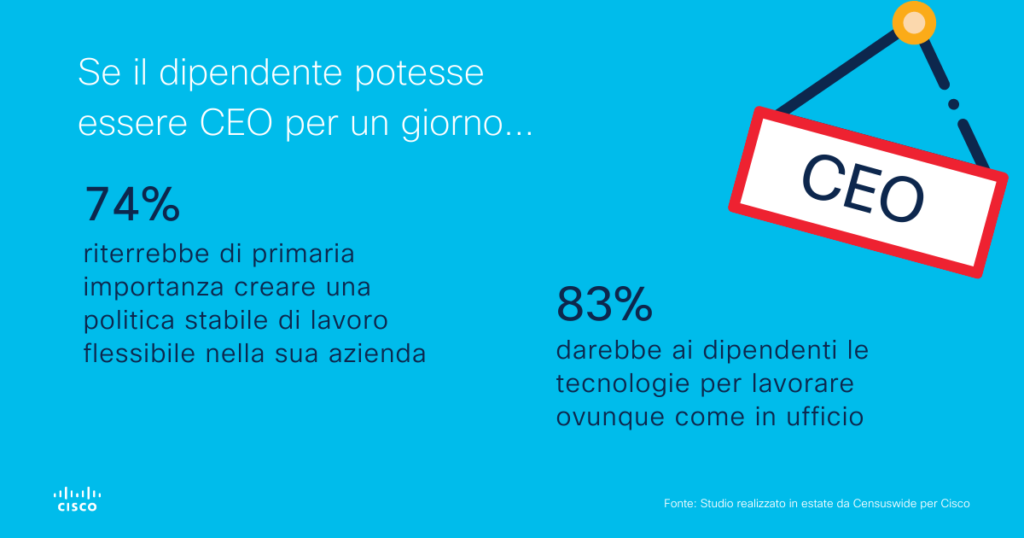 workforce of the future