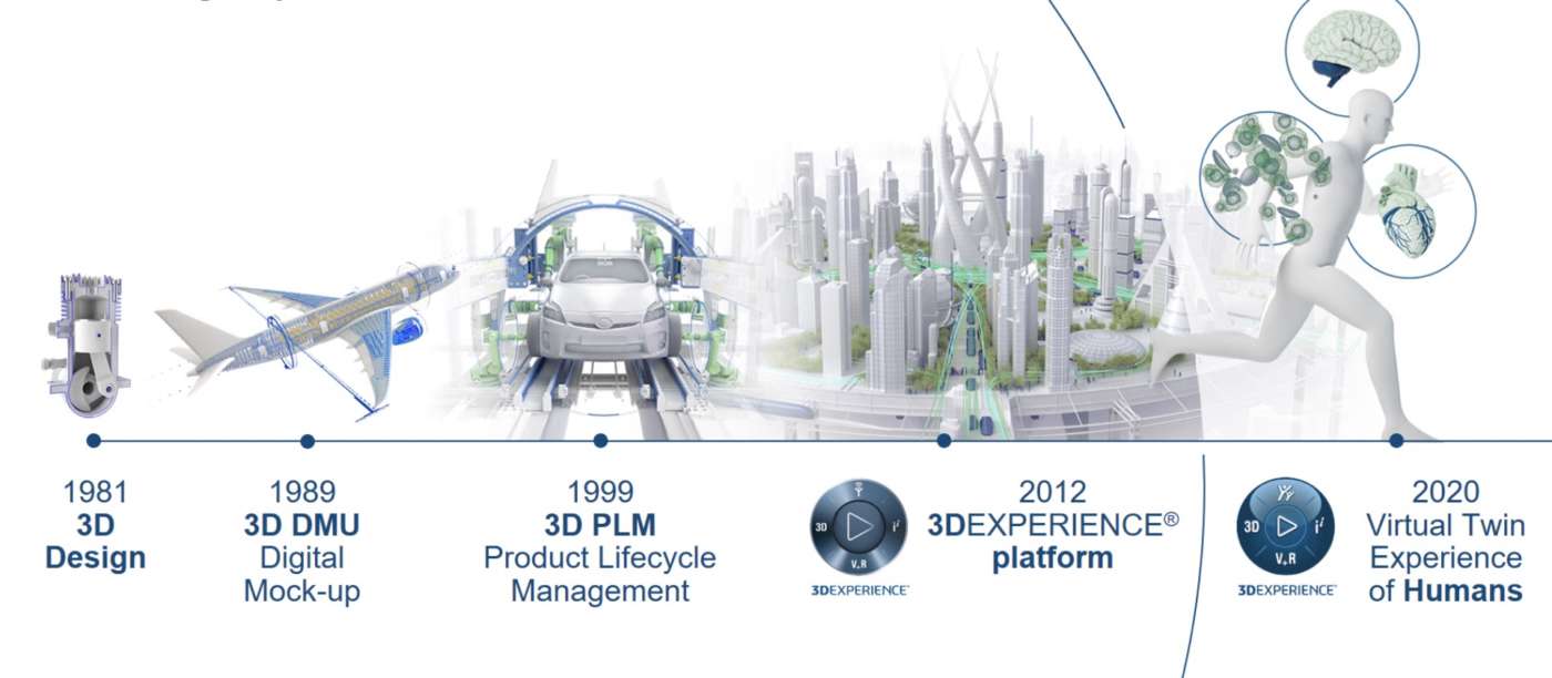 dassault virtual twin