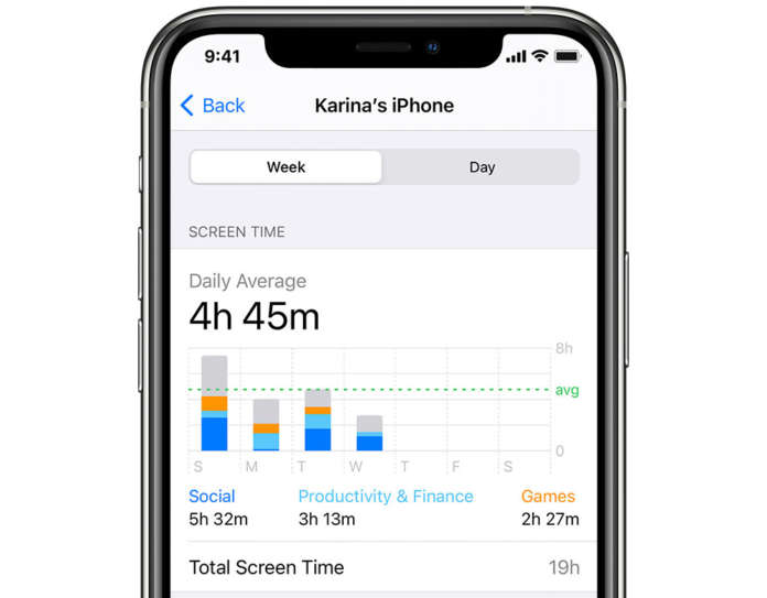 iPhone tempo utilizzo