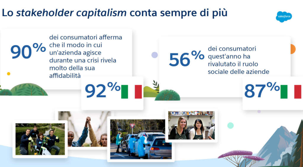 salesforce ecommerce