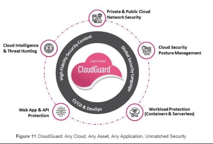 check point cloudguard