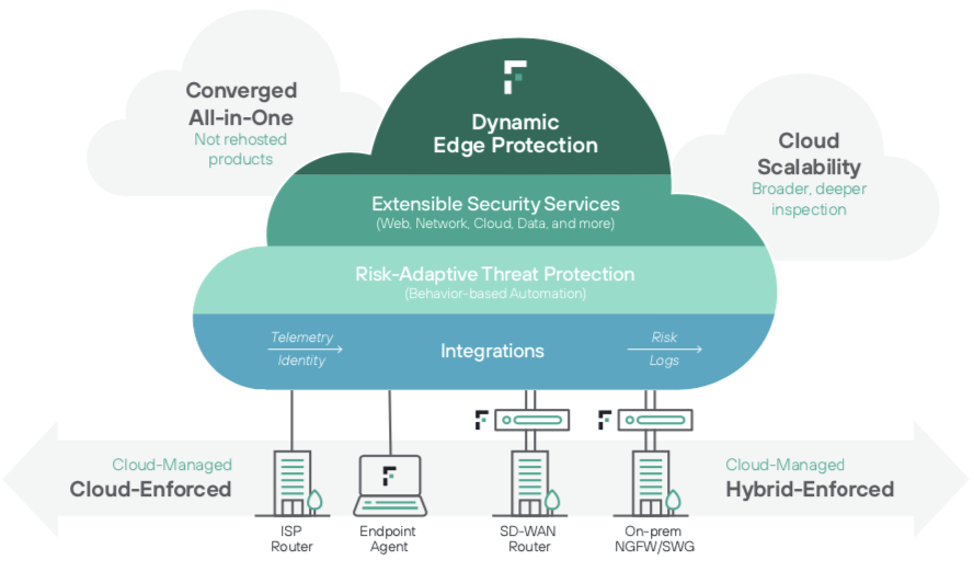 Forcepoint firewall