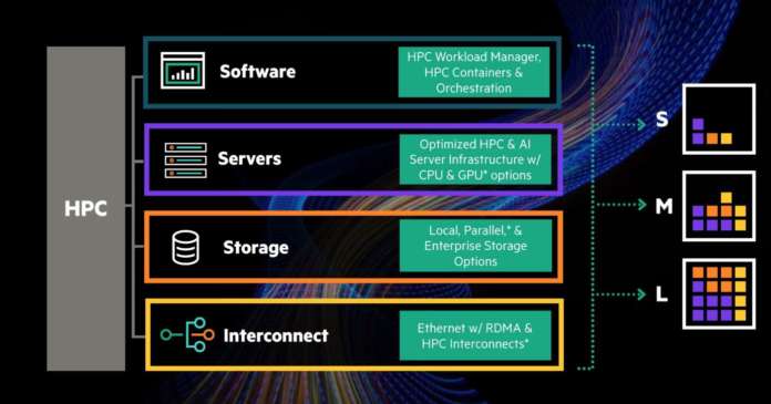 Hpe Hpc