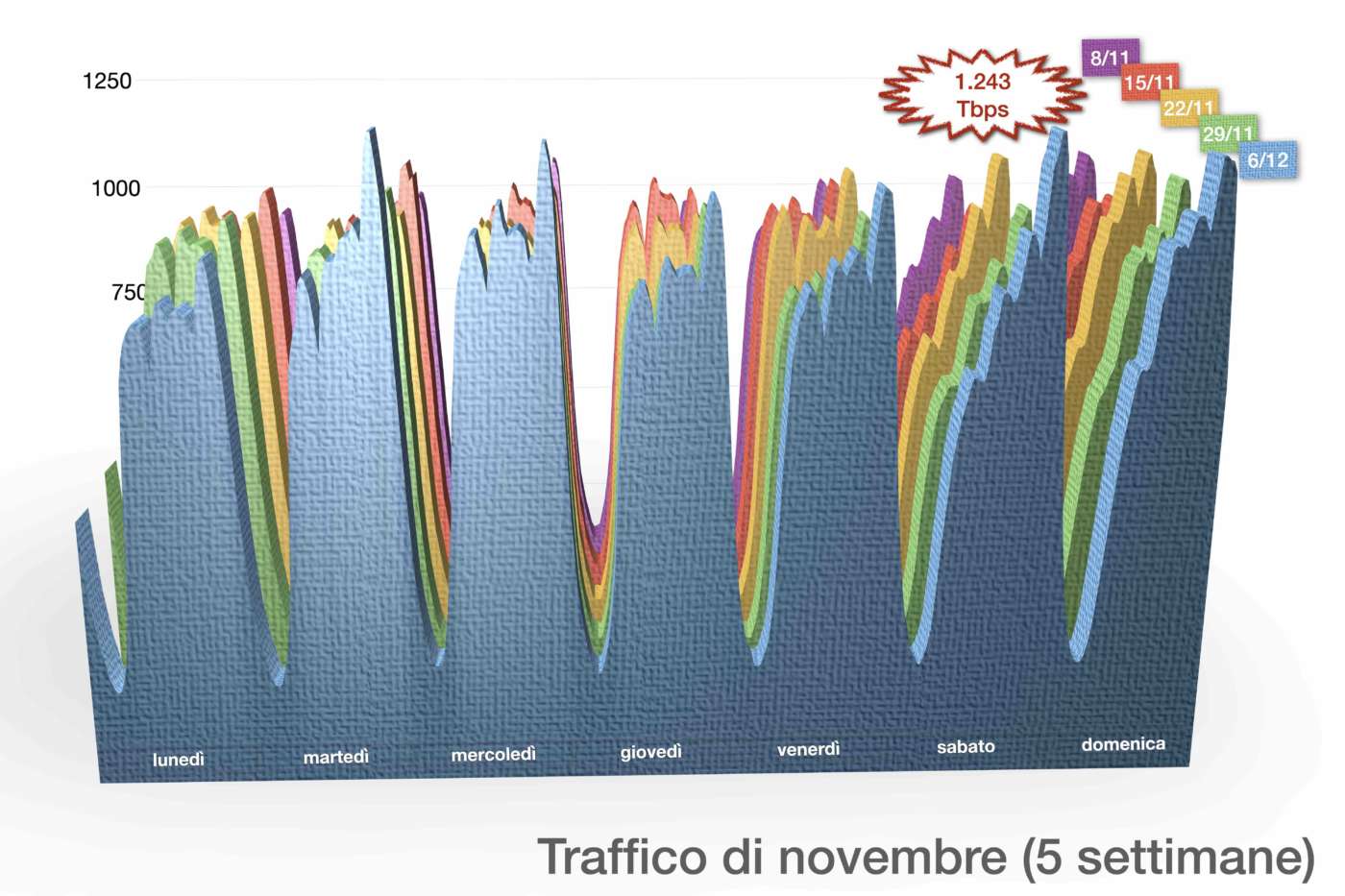 internet novembre 2020