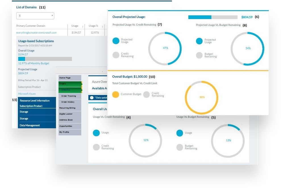 tech data servizi cloud