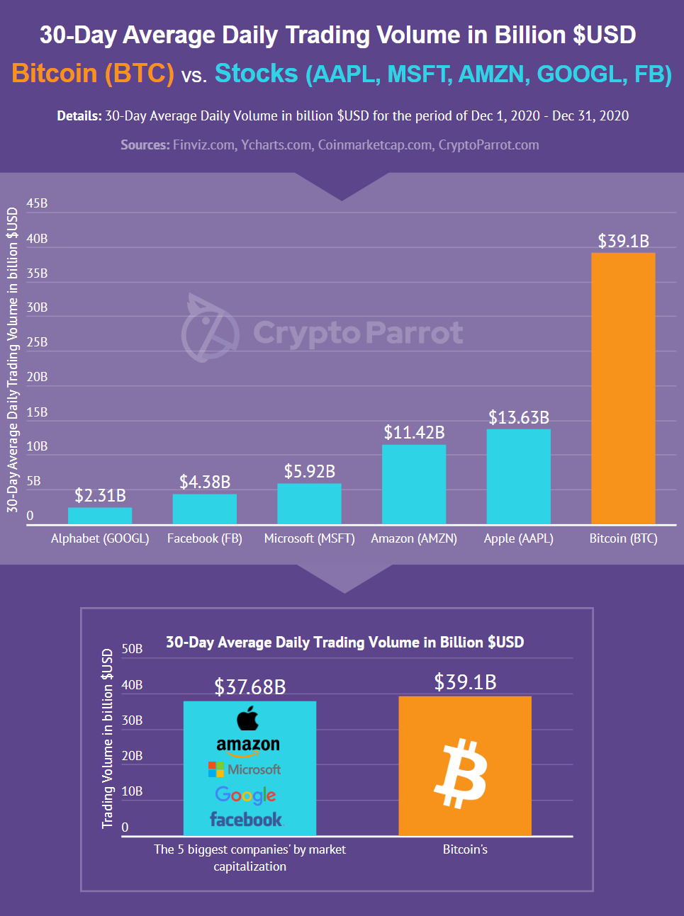 Bitcoin Crypto Parrot