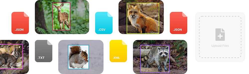 computer vision Roboflow