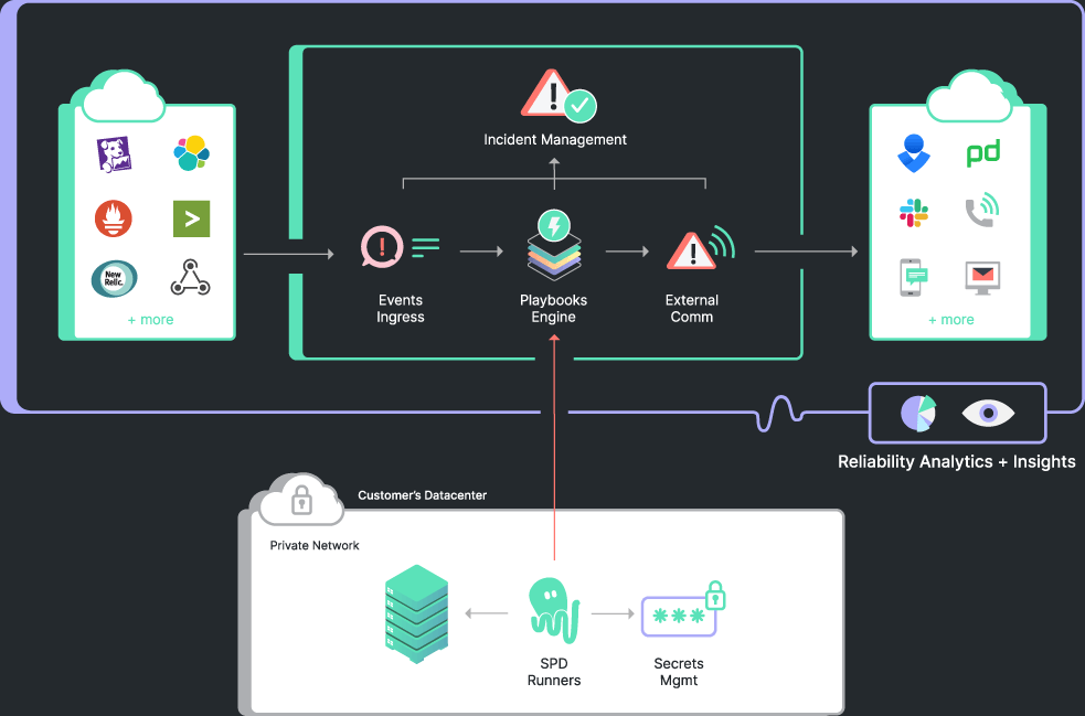 affidabilità software StackPulse