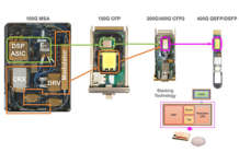 acacia communications