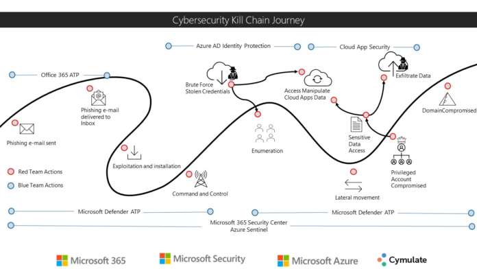 cybersecurity experience