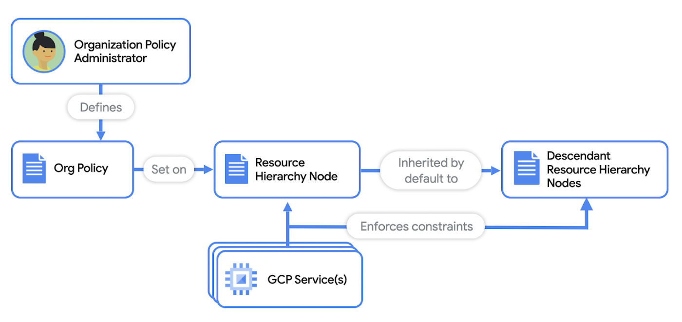 Google Cloud cybersecurity