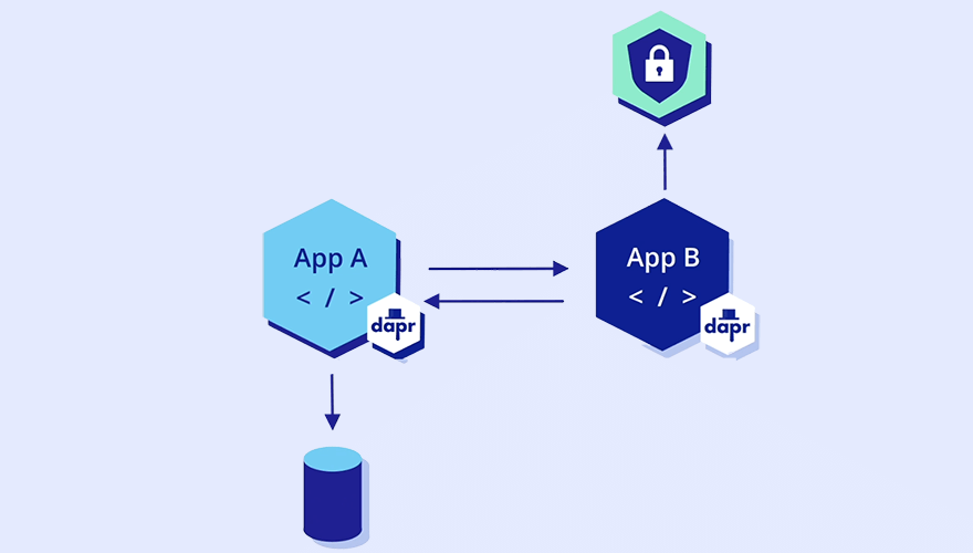 Dapr sviluppo semplice di applicazioni native del cloud