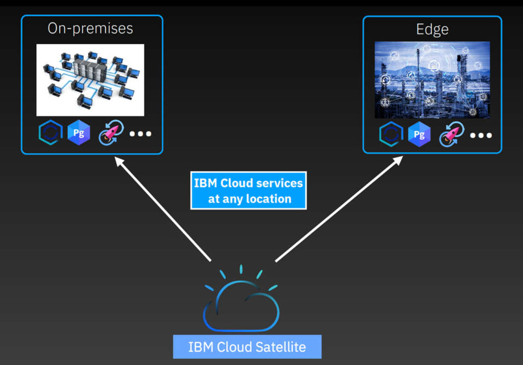 Ibm Cloud Satellite