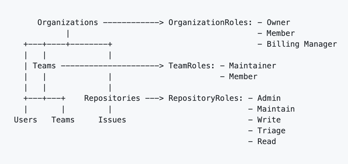 Security as code Oso