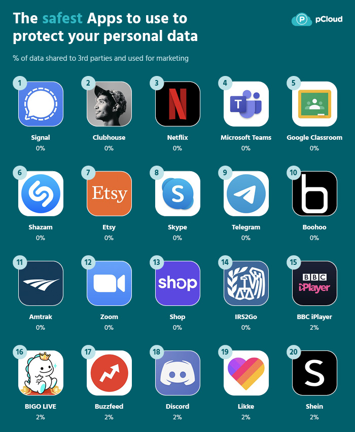 app dati personali pCloud