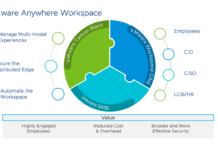vmware workspace