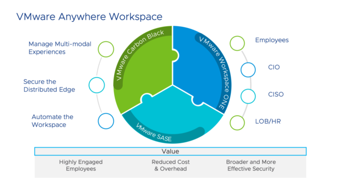 vmware workspace