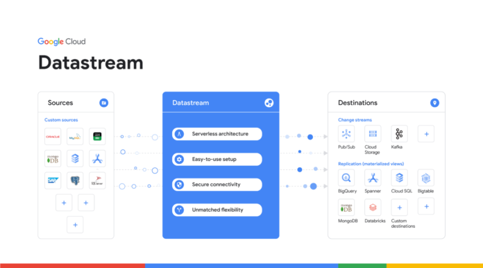 Datastream google cloud