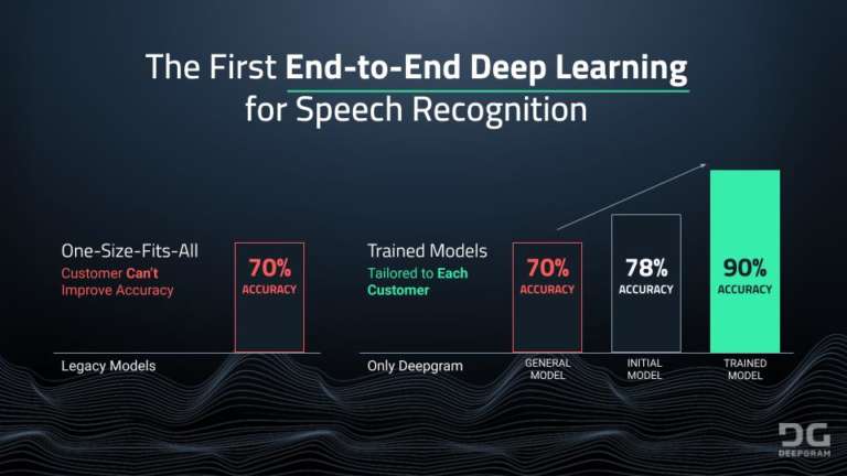 Deepgram intelligenza artificiale conversazionale