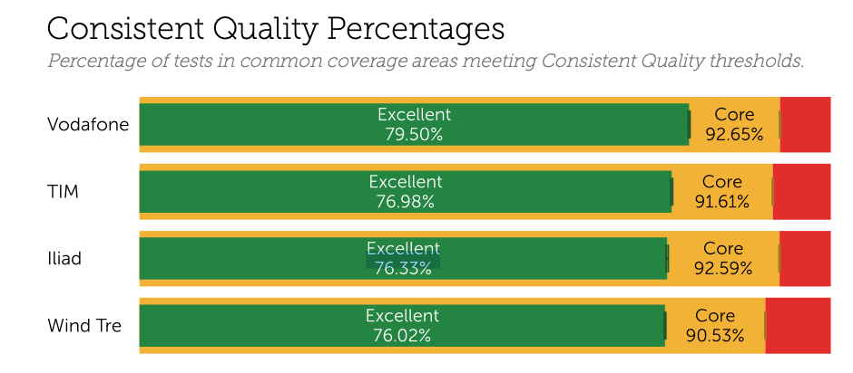 vodafone 4g qualità