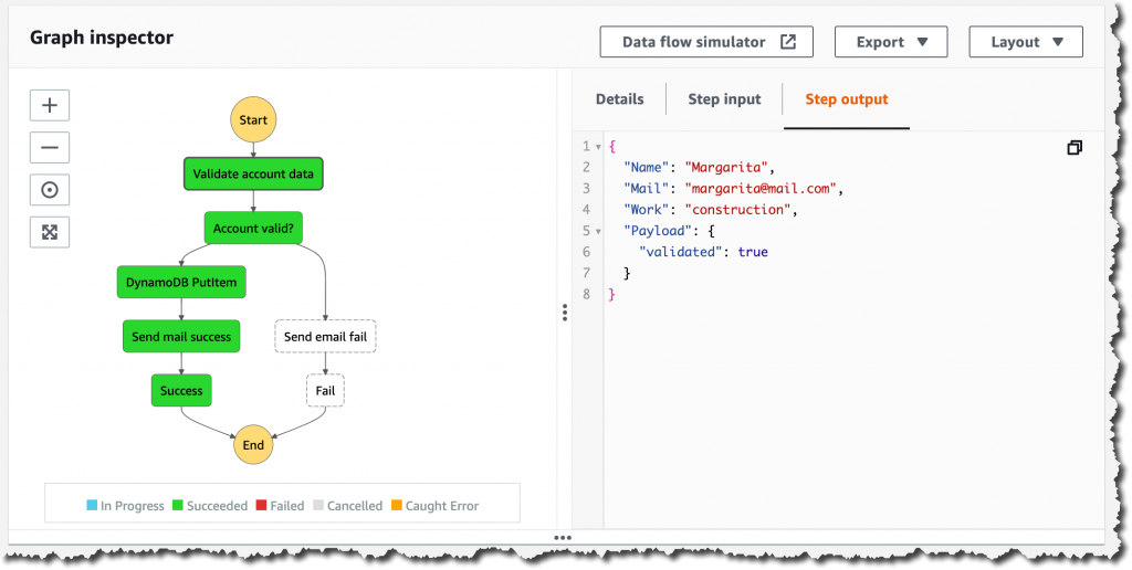 Aws Step Functions Workflow Studio