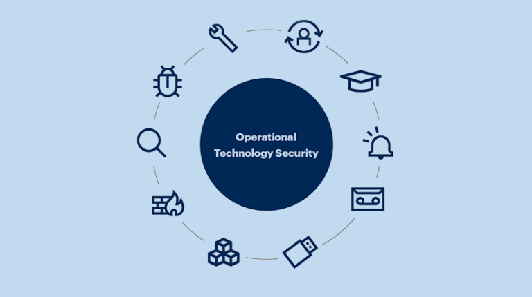Gartner sicurezza OT