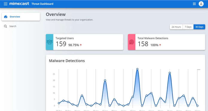 Email security Mimecast
