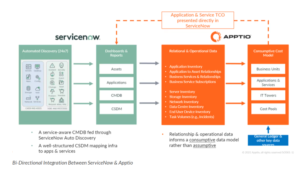 apptio