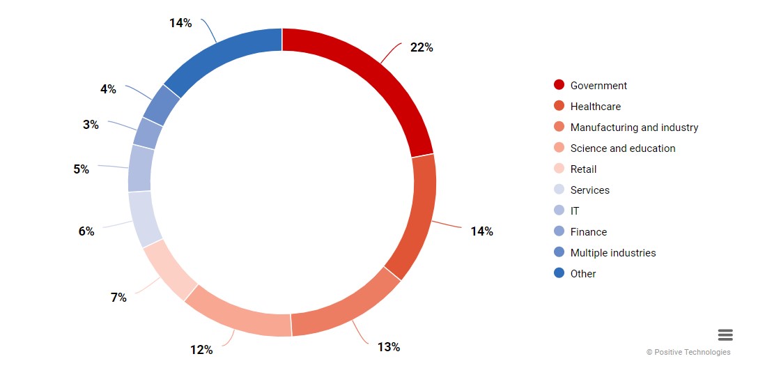 Ransomware Positive Technologies
